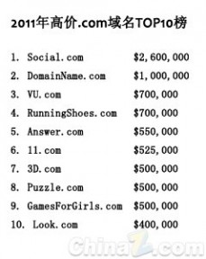 2011年高价.com域名TOP10：11.com引关注