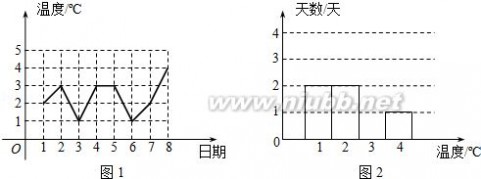 2014中考试题 2014中考数学模拟试题含答案(精选5套)