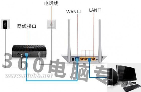 电信路由器怎么设置 中国电信的家庭网络有猫怎么设置无线路由器”的解决方案