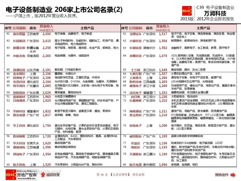 深圳万润科技股份有限公司 万润科技年报2013电子设备制造业企业排名及薪酬报告(现金流量)深圳万润科技股份有限公司_九舍会智库