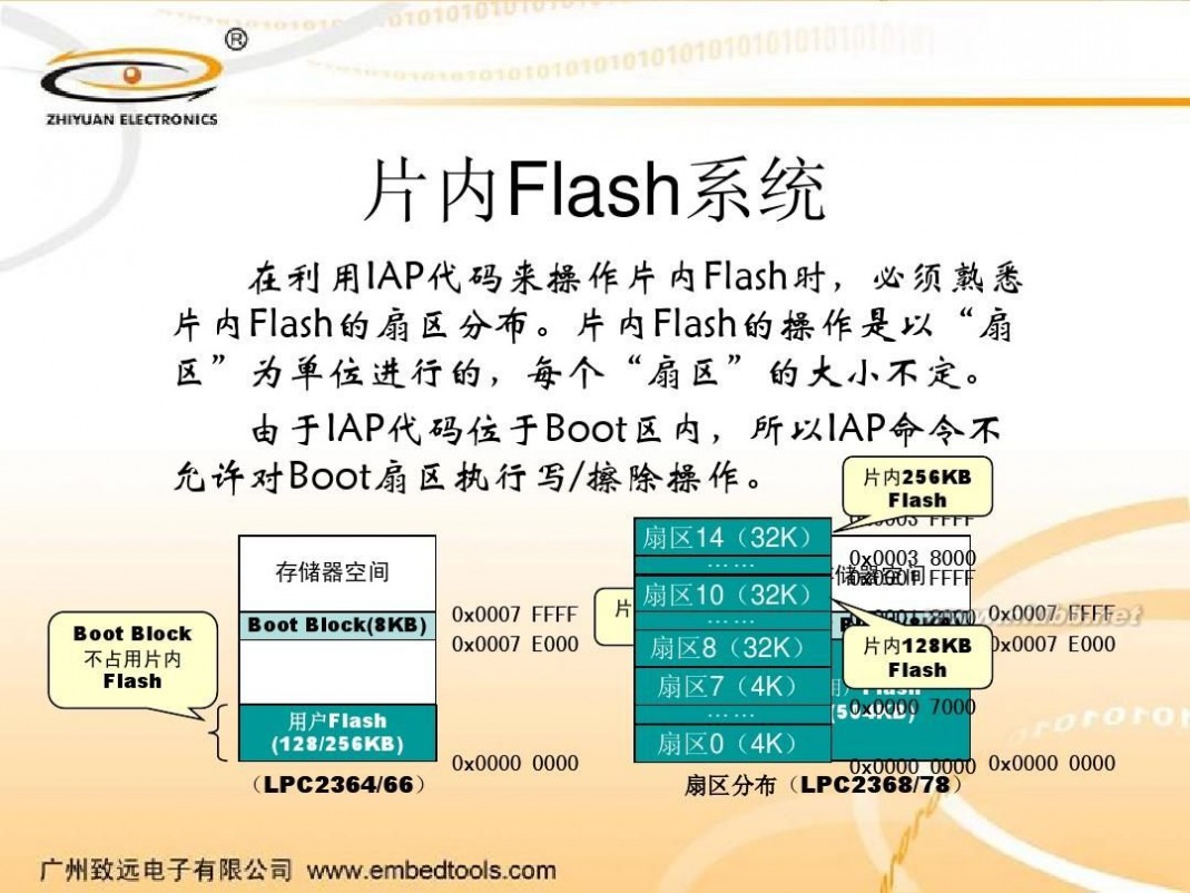 iap IAP使用方法