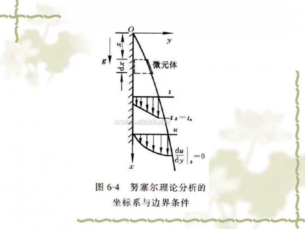 传热学 传热学课件课件