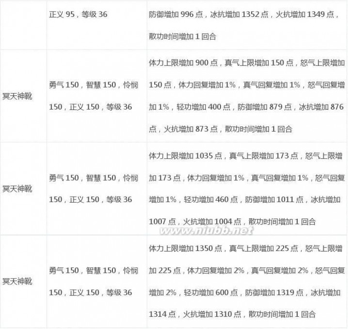 武林立志传攻略 《武林立志传》官方攻略