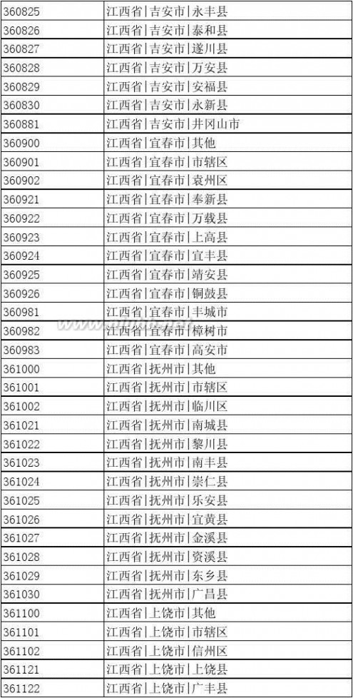 出生地行政区划代码 中国行政区划编码(可查出生地代码)