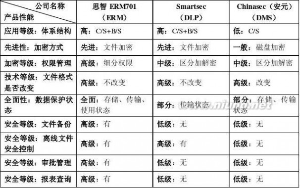 加密软件哪个好 加密软件哪个好