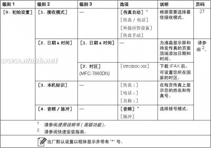 兄弟mfc7360 兄弟MFC-7360一体机使用说明书(基本功能)