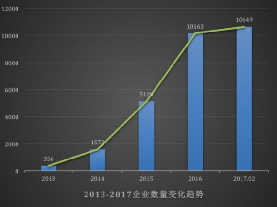 2013-2017新三板挂牌企业数量_meitu_16