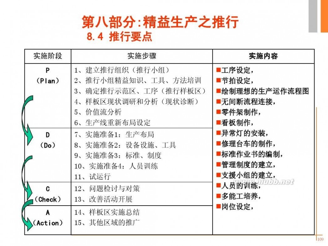 精益培训 -精益生产培训资料