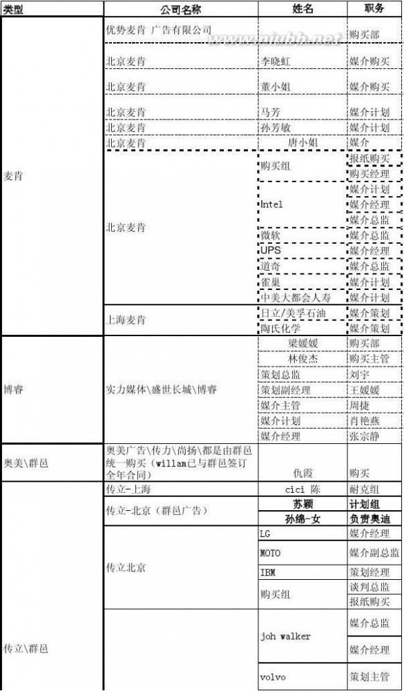 北京广告公司 北京4A广告公司详细名录