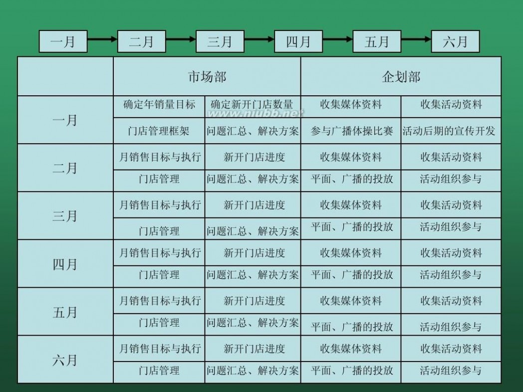 品牌营销推广方案 品牌营销策划方案