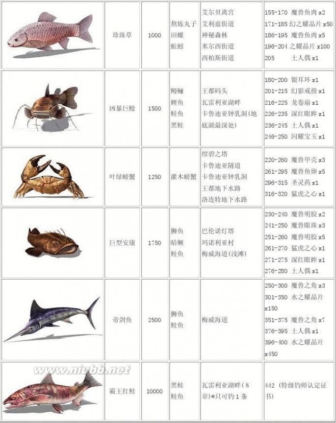 空之轨迹sc完美攻略 英雄传说空之轨迹SC图文攻略