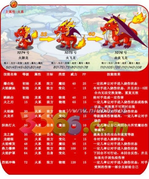 洛克王国赤炎飞龙 洛克王国--火舞龙、火飞龙、赤炎飞龙技能、练级攻略--详细图文