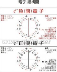 正电子 正电子：正电子-简介，正电子-应用