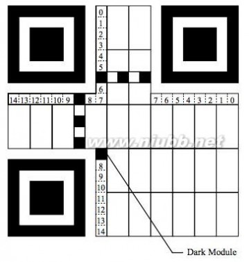 二维码的生成细节和原理(1)_二维码编码规则