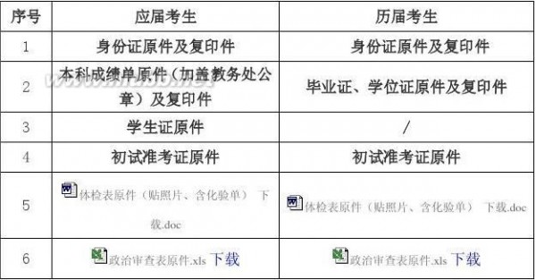 amber wang 上海工程技术大学复试