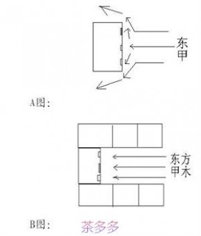 先天风水 《图解先天风水》