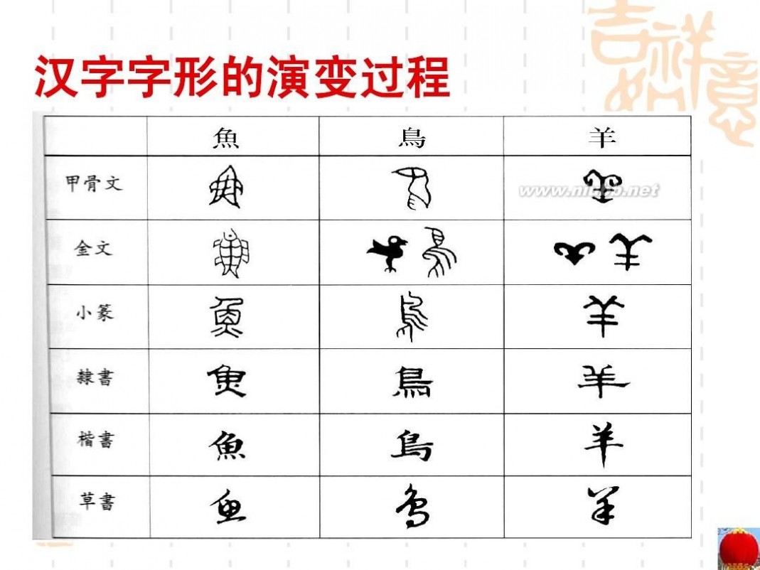 优美的汉字 优美的汉字(课内)