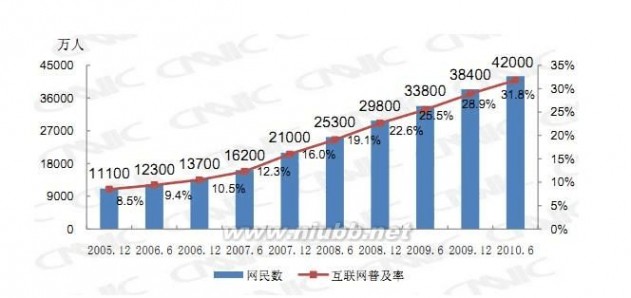 整合网络营销 网络营销整合方案