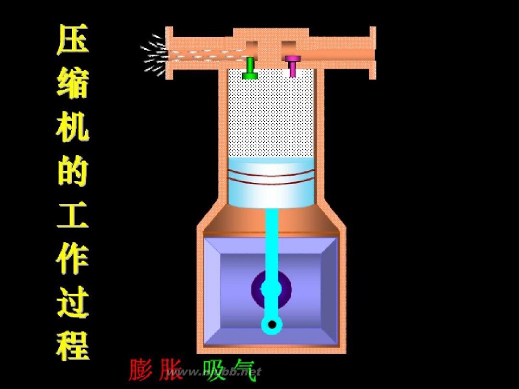 冰箱制冷原理 电冰箱 压缩制冷原理