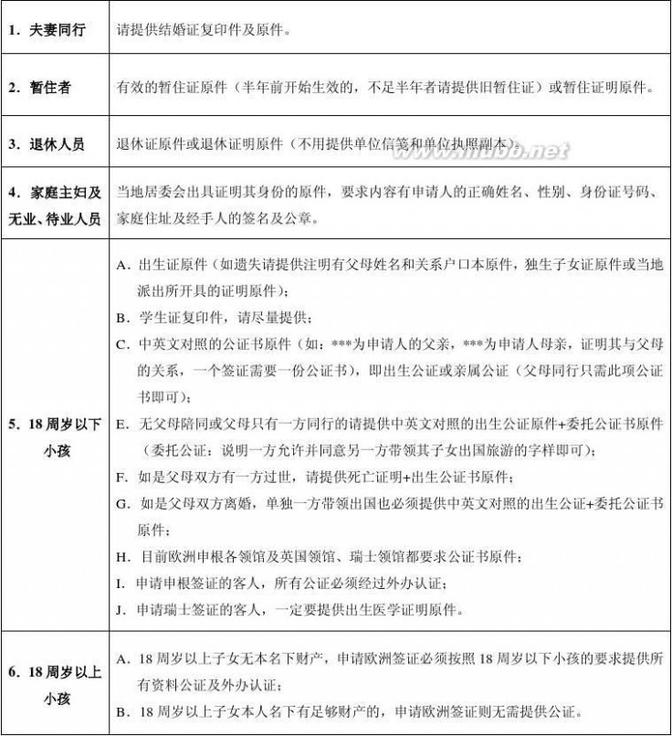 欧洲自由行签证 欧洲旅游签证所需资料一览表