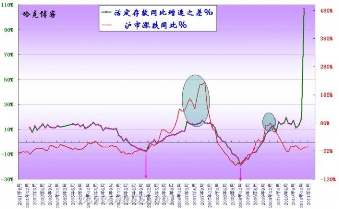 关于流动性的几幅图