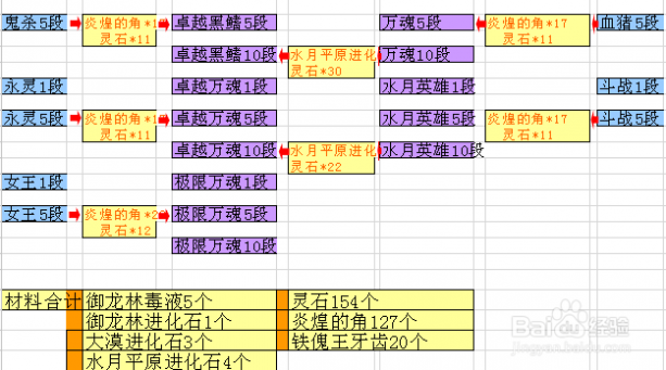 剑灵武器成长树最新 最新剑灵武器成长树首饰进化图攻略