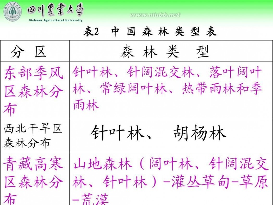 林学概论 四川农业大学 林学概论课件