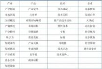 南宝树脂 2015-2020年中国手机UV涂料行业深度调研与行业运营态势报告
