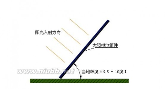 风光互补led路灯 风光互补LED路灯方案