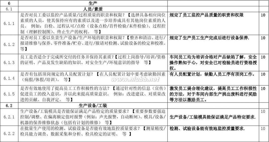 过程审核 过程审核检查表