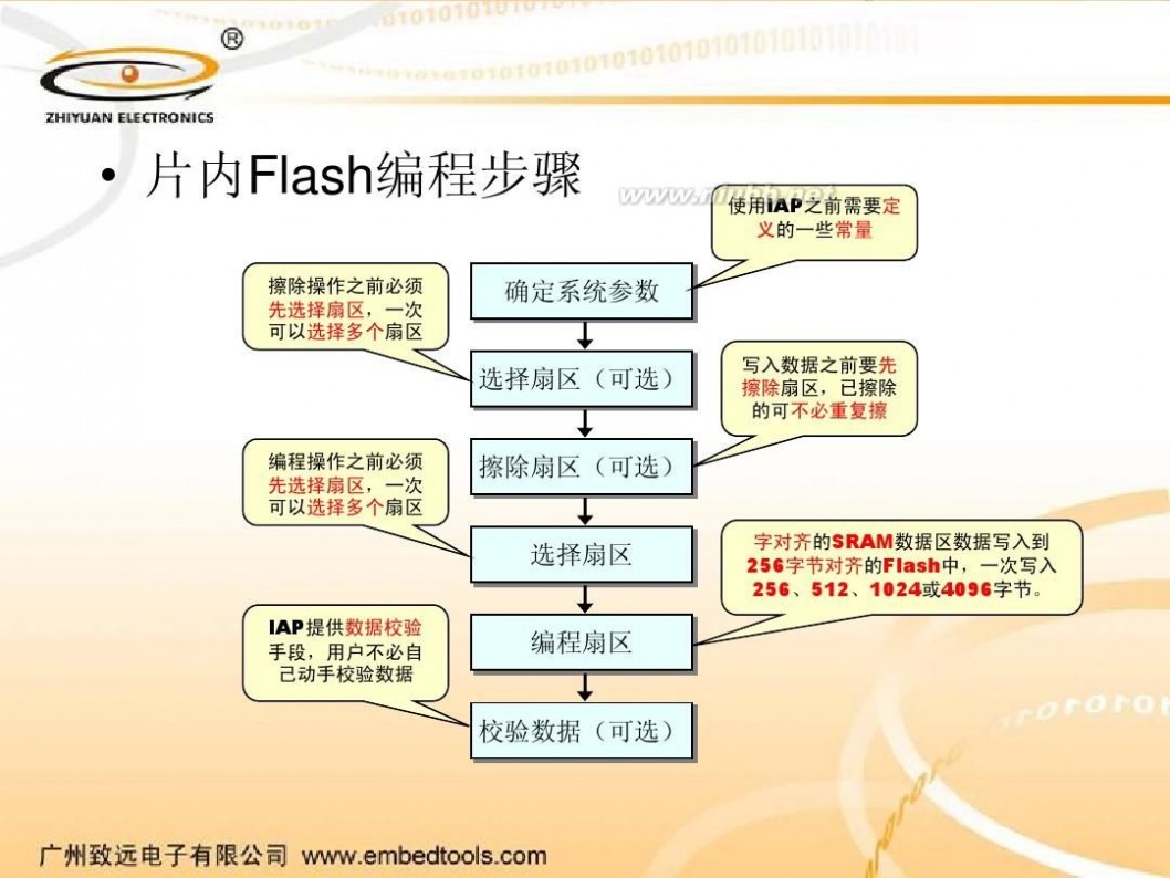 iap IAP使用方法