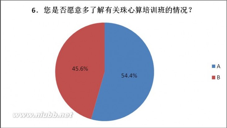 正统心算 正统心算调查报告-関於公众市场对正统心算的认知调查