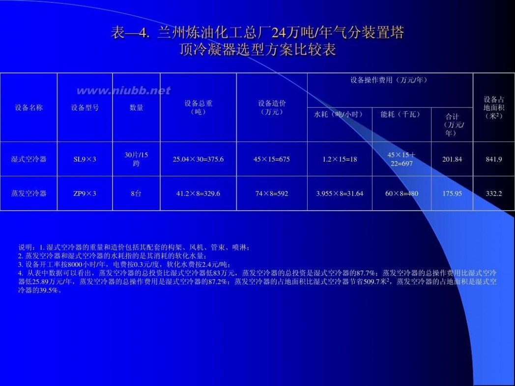 空冷器 空冷式换热器原理及未来发展