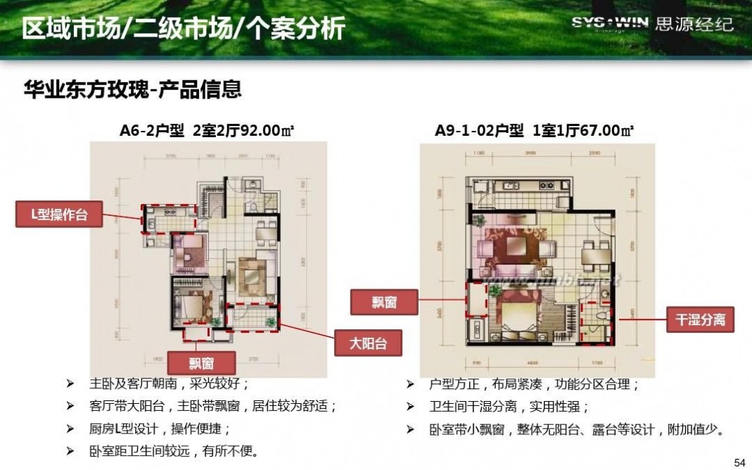 米拉village 首开通州宋庄项目产品方向性建议报告20110914