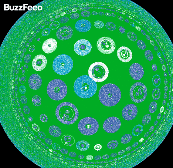 BuzzFeed网站 BuzzFeed模式 新闻聚合网站