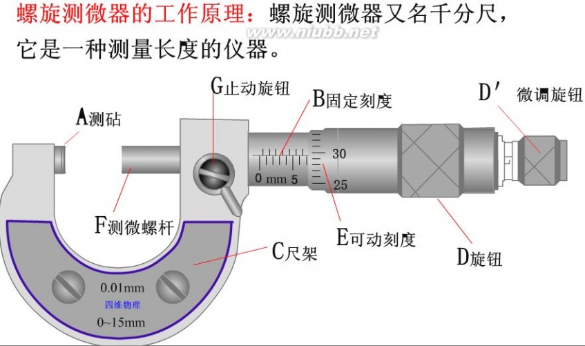 螺旋测微器 螺旋测微器游标卡尺读数练习