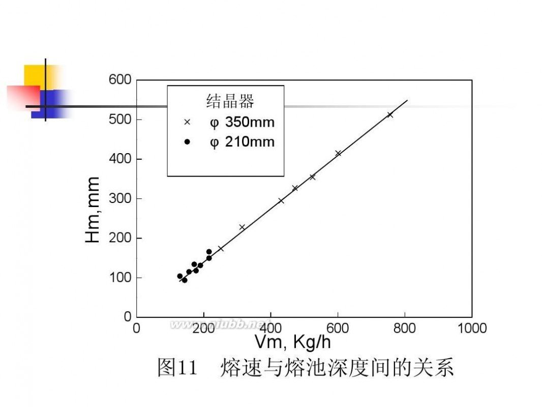 电渣重熔 电渣重熔工艺技术