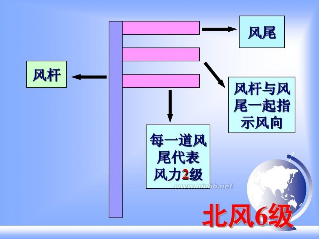 七年级地理上册课件 七年级上地理全册课件ppt