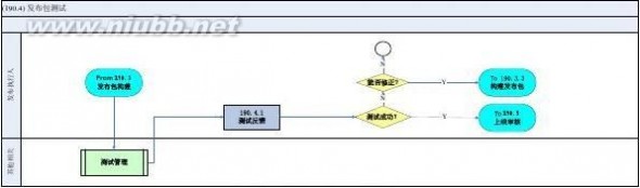 it服务管理流程 某某-集团公司IT服务管理规范制度-IT服务管理流程分册模板