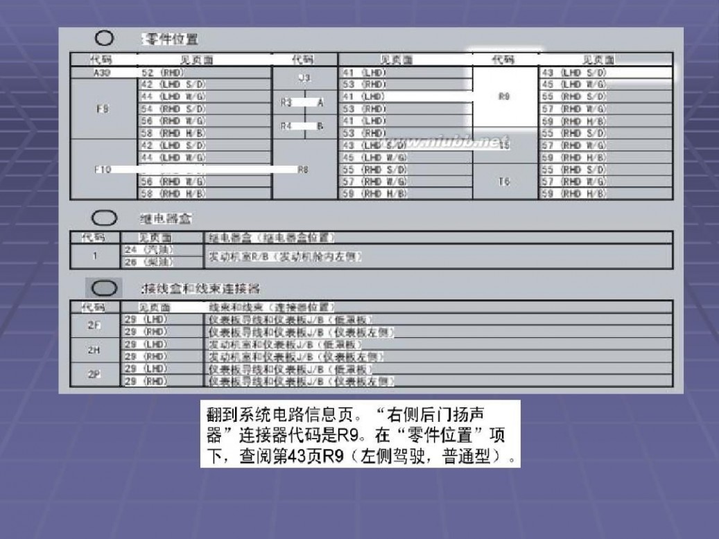 汽修培训 汽车维修工培训一汽车电工基础