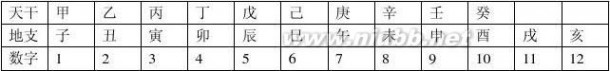 奇门遁甲基础知识 奇门遁甲基础知识归纳