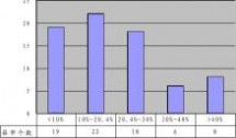 石漠化 贵州省石漠化分布特征