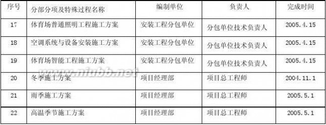 体育场施工组织设计 体育场施工组织设计