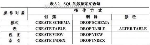 关系数据库理论 SQL笔记 --- 数据库发展,基本概念,关系数据库理论,关系模型,SQL概述