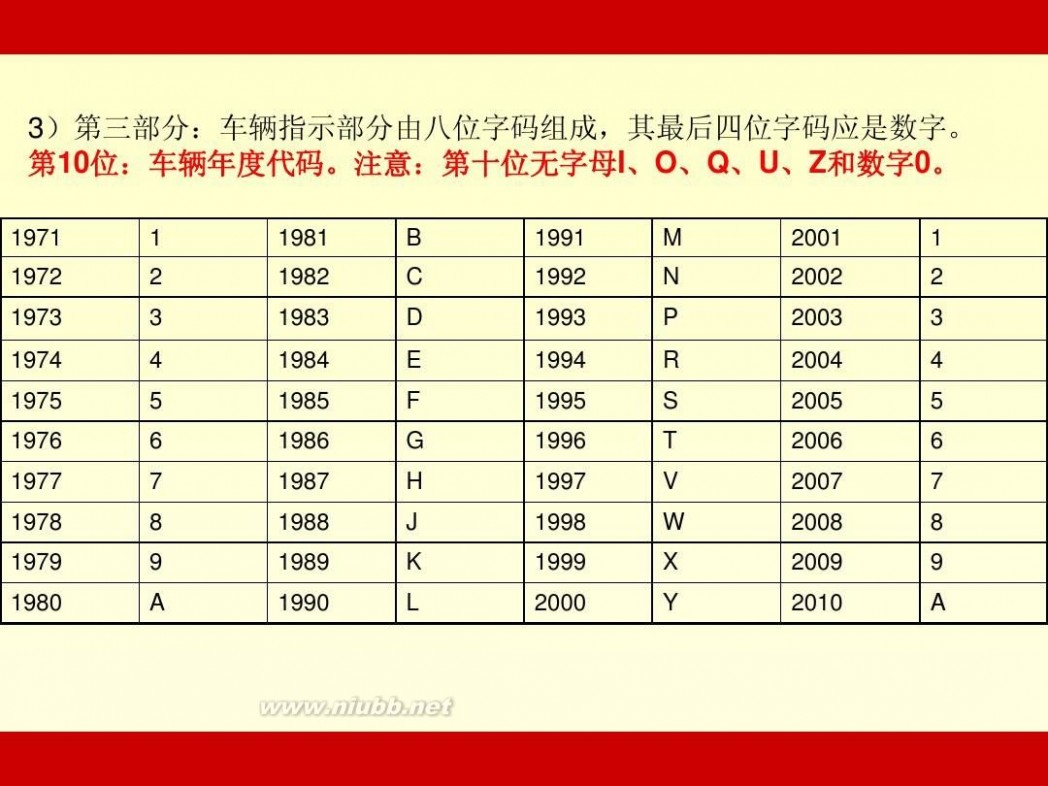 车辆识别代号后六位 车辆基础知识0