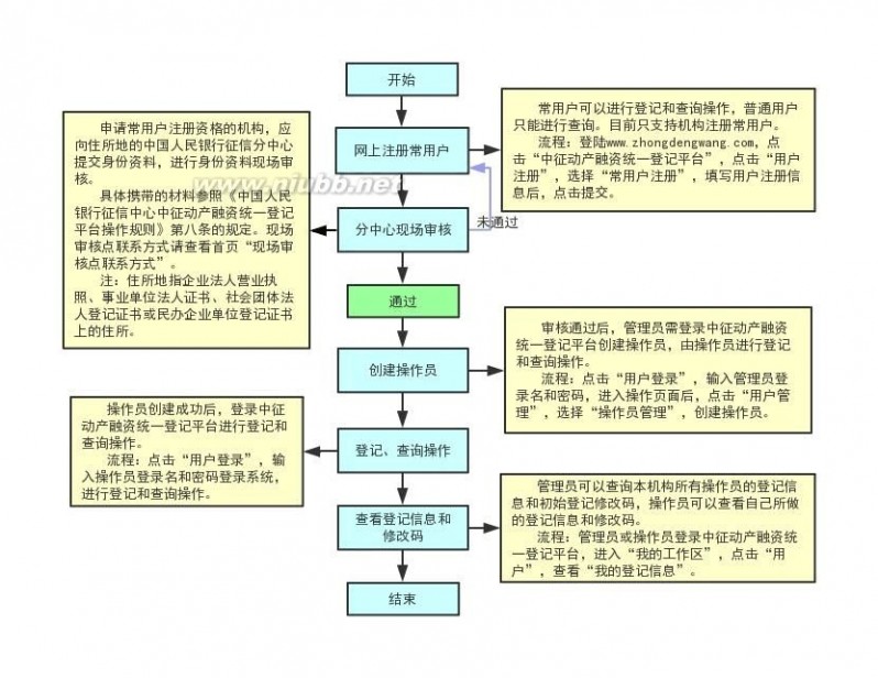 中登网 中登网信息