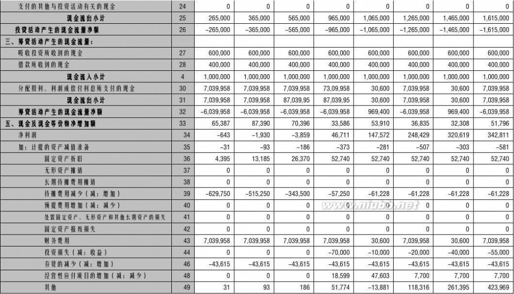 悠悠谷 悠悠谷策划书