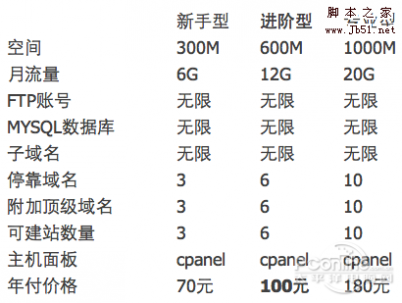 虚拟主机类型