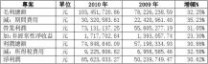 财务决算报告 财务决算报告(范文)