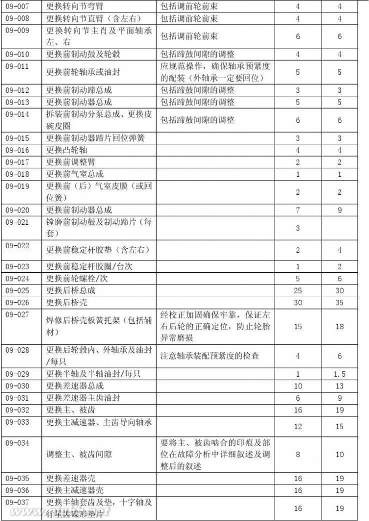 中通客车贴吧 中通客车服务管理手册2014版